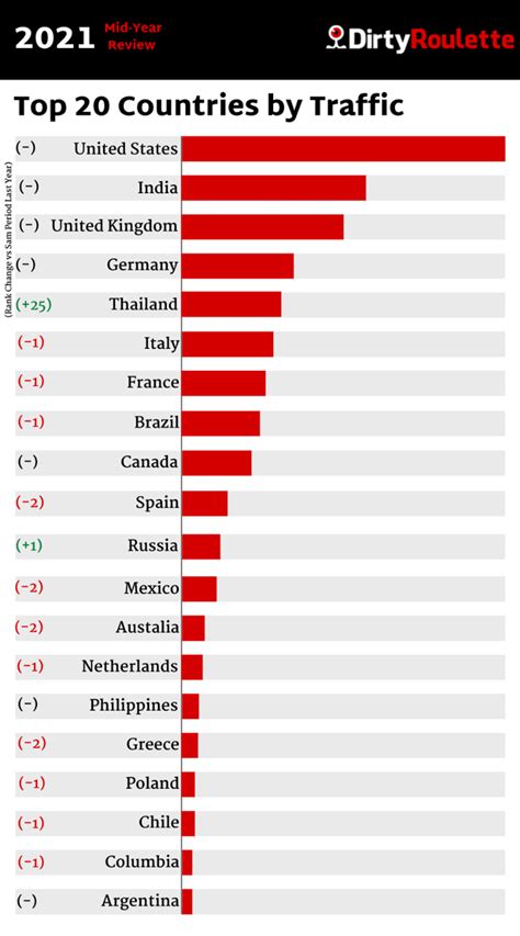 dirtyrouleyte|Adult Chat Top 20 Countries .